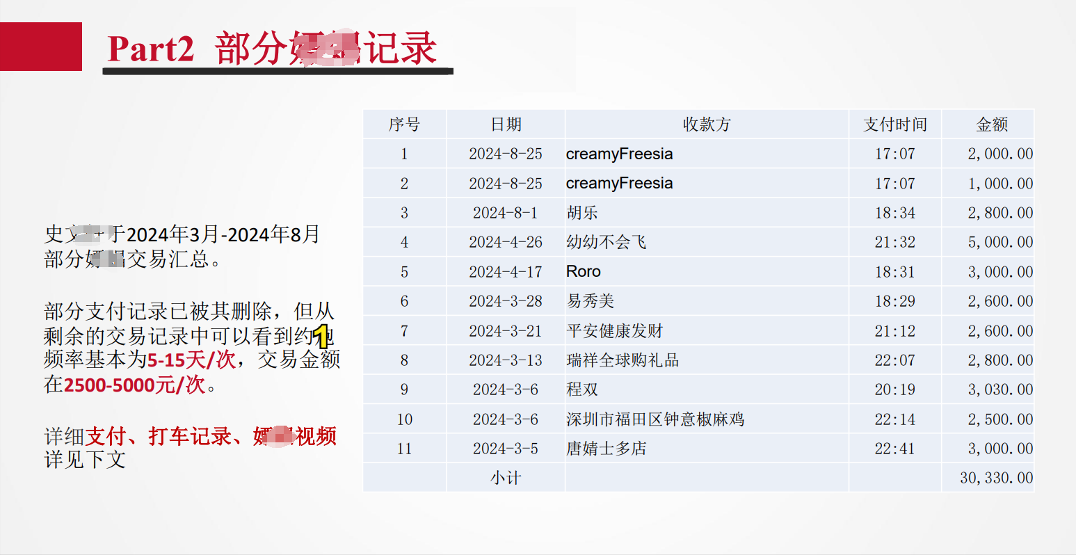 58页高清PPT曝光！吃瓜事件主角银行管培生人设崩塌